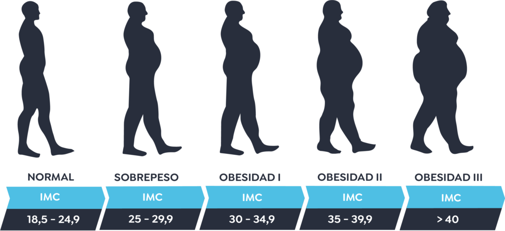 Obesity Clinic Colombia