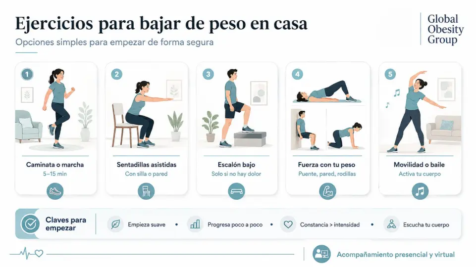 Ejercicios para bajar de peso en casa-Global Obesity Group