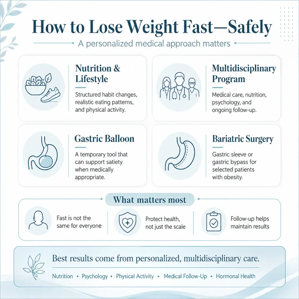 for how to weigh loss fast- Global Obesity Group