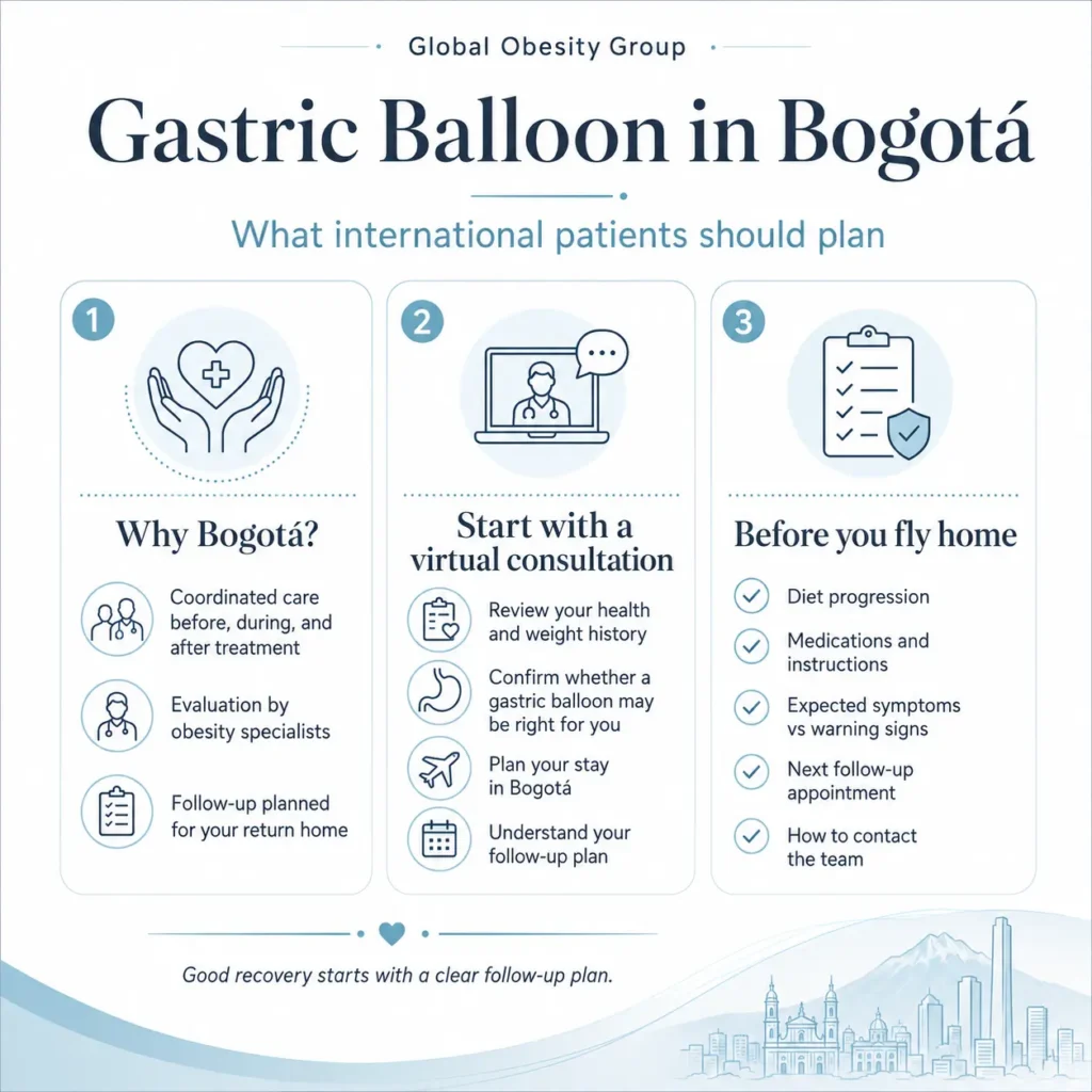 Gastric Balloon In Colombia- Global Obesity Group Bogotá