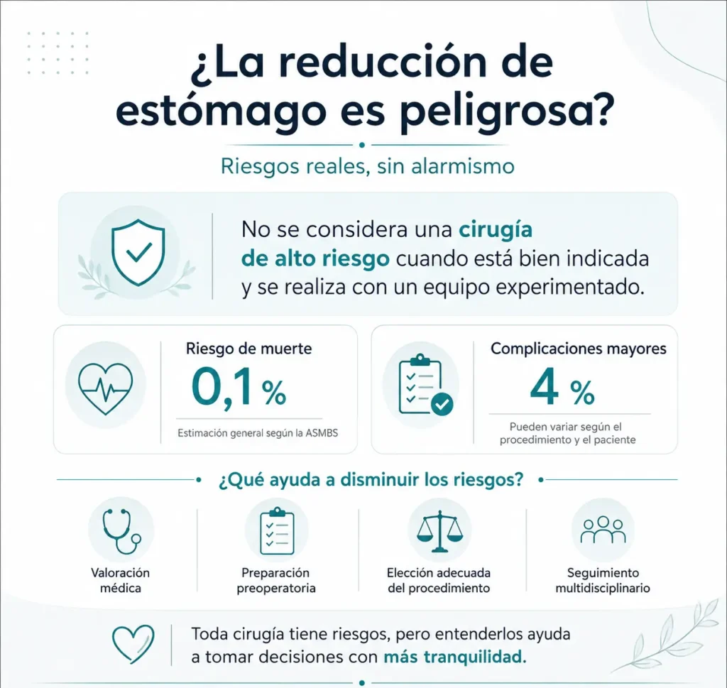 La reducción de estómago es peligrosa- Global Obesity Group en Bogotá- Grupo Multidisciplinario