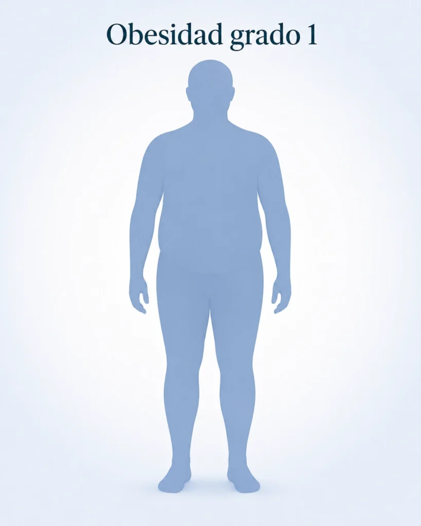 Tipos de obesidad - Obesidad grado 1 - Global Obesity Group